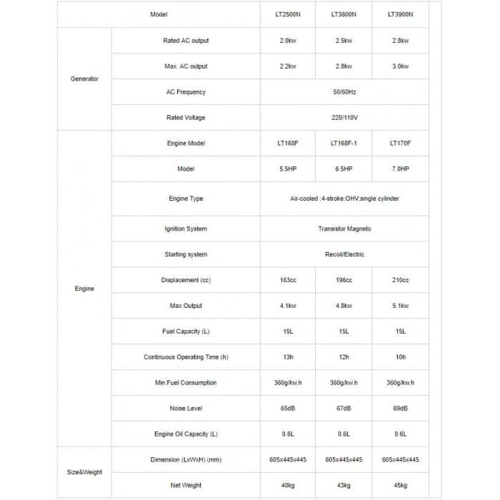 LT2500N4_1722611402.png LUTIAN 2.2KW HEAVY DUTY GASOLINE GENERATOR (LT2500N-4) ENGINE PENJANA ENJIN