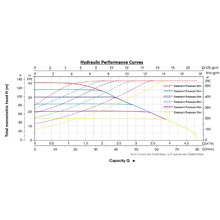 MAC_550_pdf_1__1761030202.jpg LEO MAC-550 PERMANENT MAGNET INTELLIGENT BOOSTER Pam Air Rumar Kolam