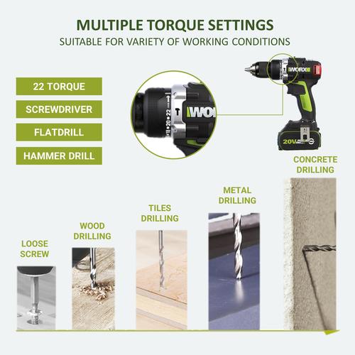 Hardwaremart WORX template-19 WORX Professional Tool WU189.3 20V 4.0Ah Max Lithium-Ion Cordless Brushless Impact Drill